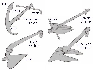modern ship anchors