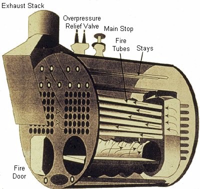 Scotch boiler ( cutaway )