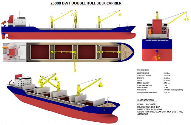 Standard bulk-carrier design