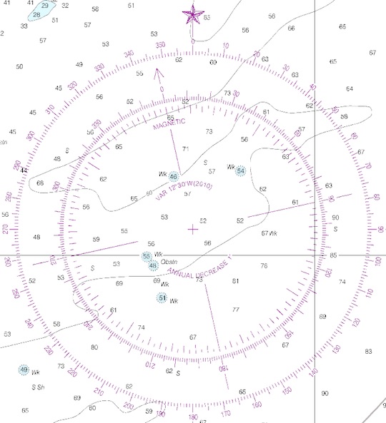 chart compass rose
