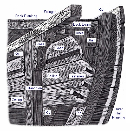 wood used in ship construction