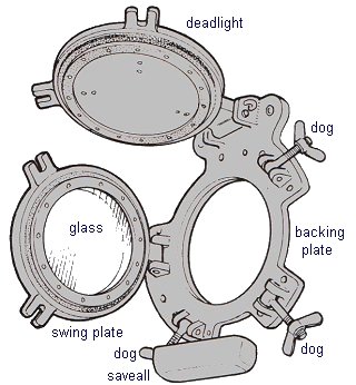 porthole diagram