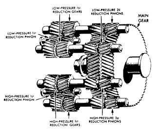 reduction gears