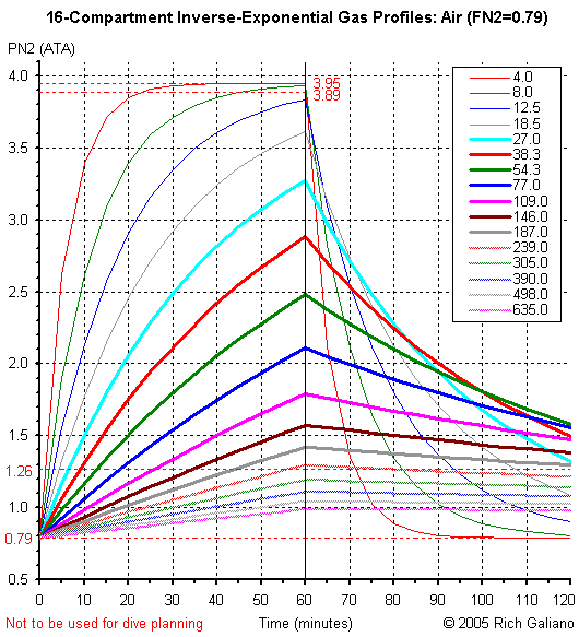 pressure curves