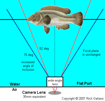 refraction