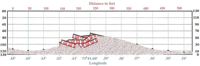 Redbird Subway Cars Reef - Depth Plot